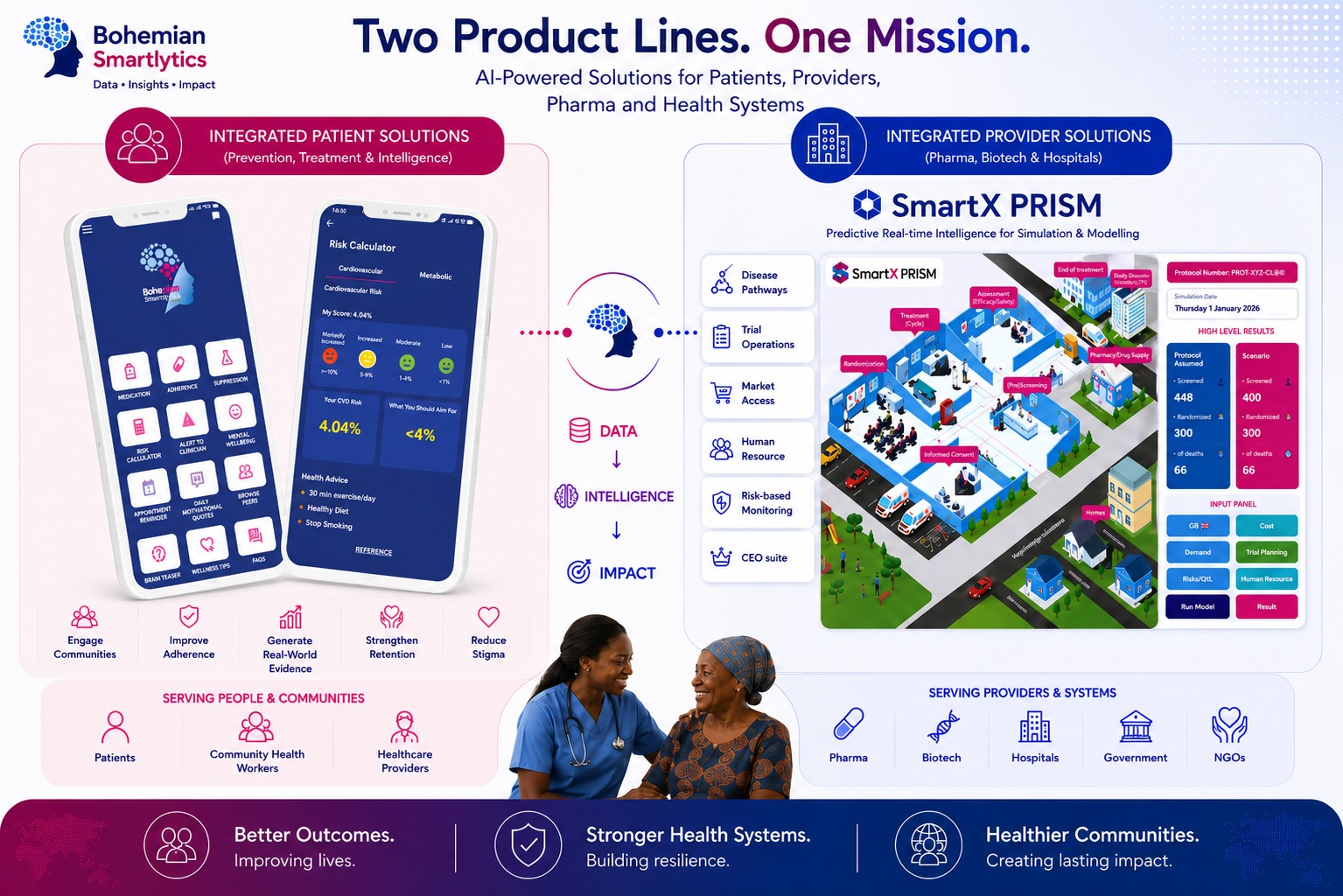 SmartX PRISM
